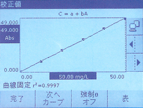 DR2800 吸光光度方式水質測定器のレンタル｜計測器・測定器の即日