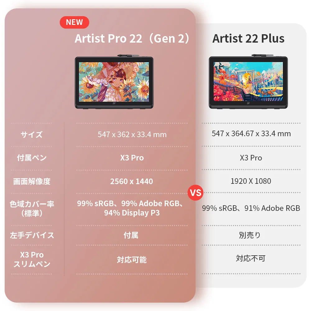 Artist Pro 22 (Gen2) 2.5K【コスパ最高モデル】22インチ大画面、QHD高
