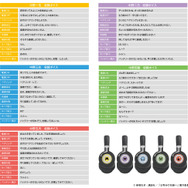 五等分の花嫁」“ペアリング…して。” 二乃、三玖、四葉ら五つ子の録り