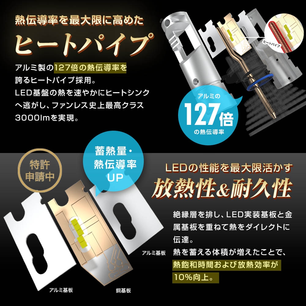 バイク用LEDヘッドライト RIZING3 H4 Hi/Lo 6000K [SLRZBH4060