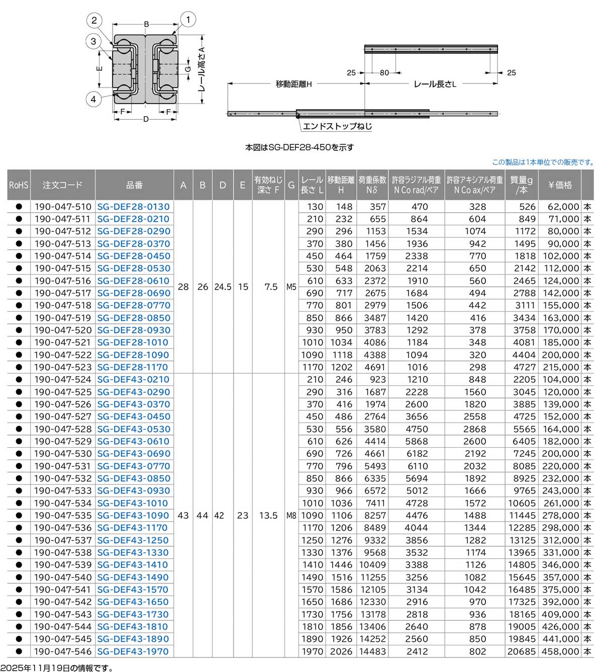 重量用スライドレール SG-DEF型 【スガツネ工業】