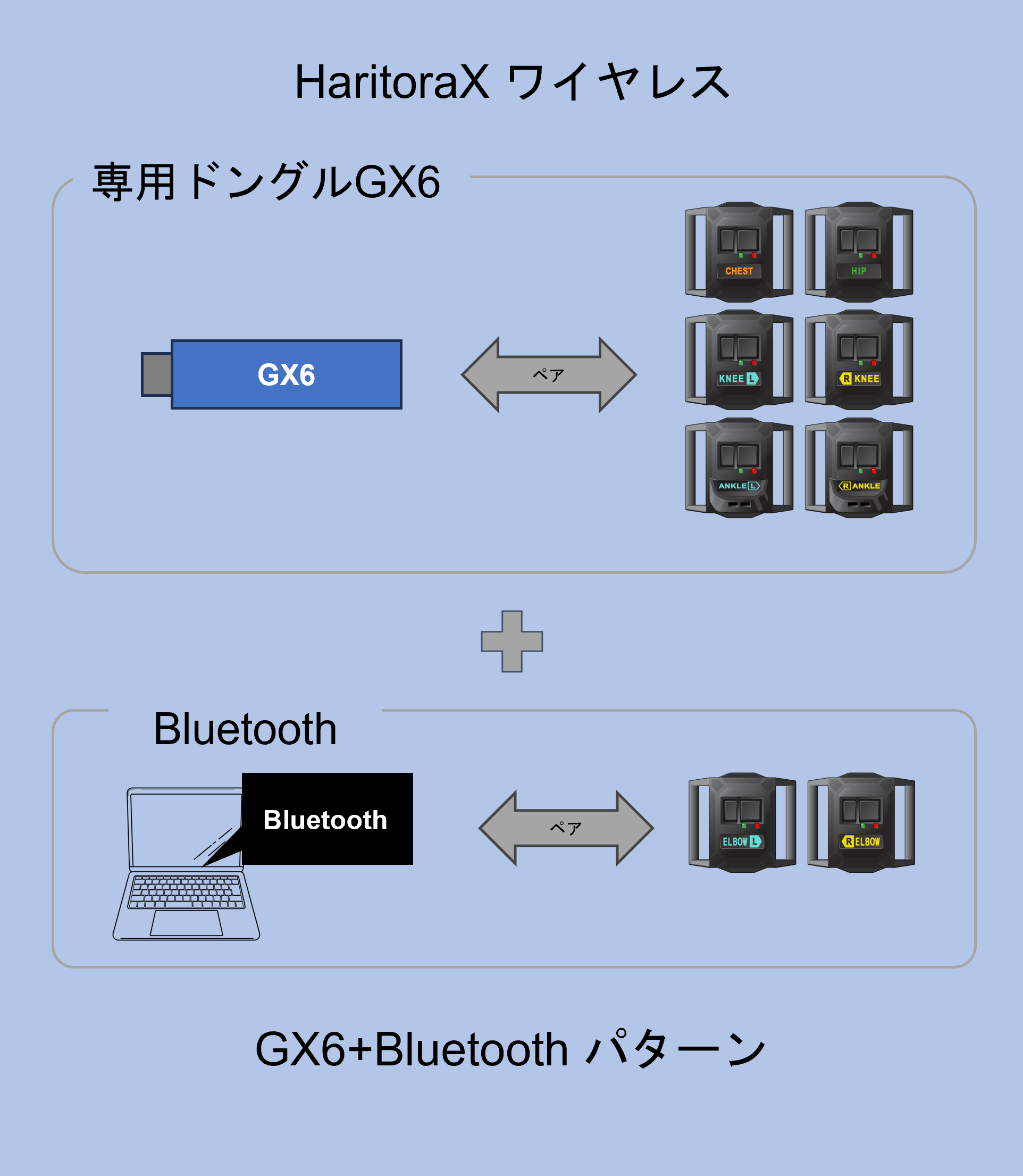 HaritoraX 2 / ワイヤレス 専用通信ドングル GX6 – Shiftall