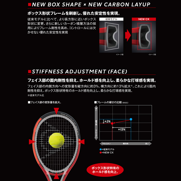 ダンロップ ラケット ]CX 200 LS DS22403 | テニスクラシック