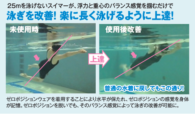 ゼロポジション マスターズ：ターコイズブルー：SS