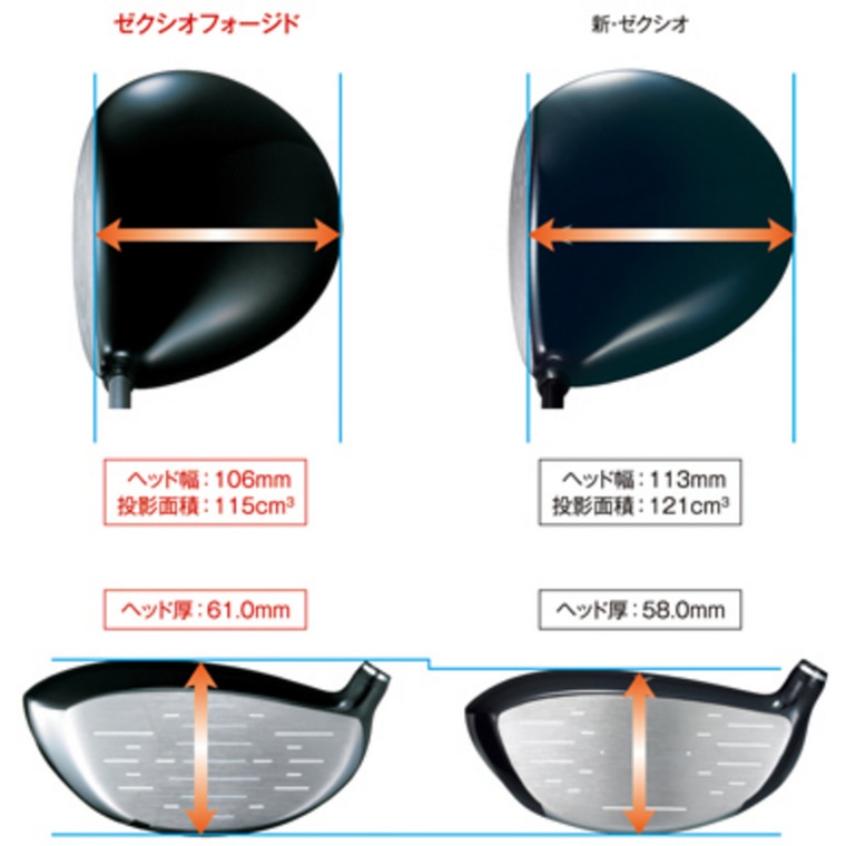 ゼクシオ フォージド ドライバー MX3000カーボン(ドライバー（単品