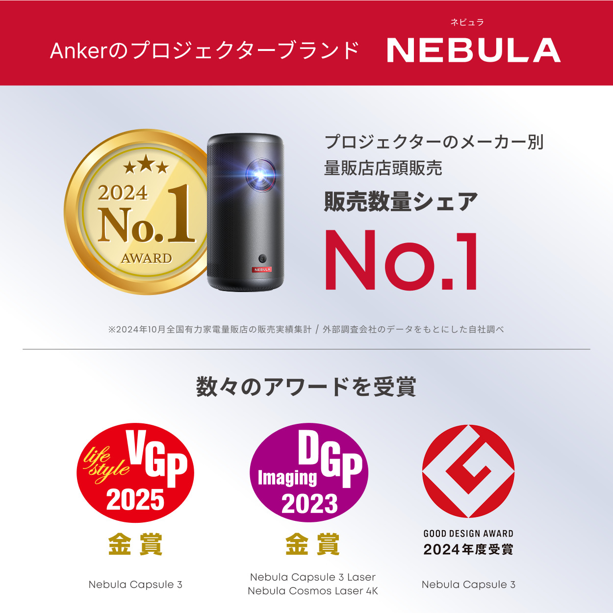 Nebula（Anker） プロジェクター Anker Nebula (ネビュラ) Capsule 3