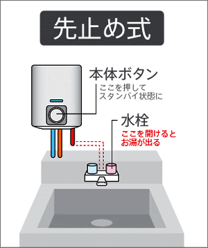 リンナイ（Rinnai） ガス瞬間湯沸かし器 RUS-V51YTB(SL) 元止め式