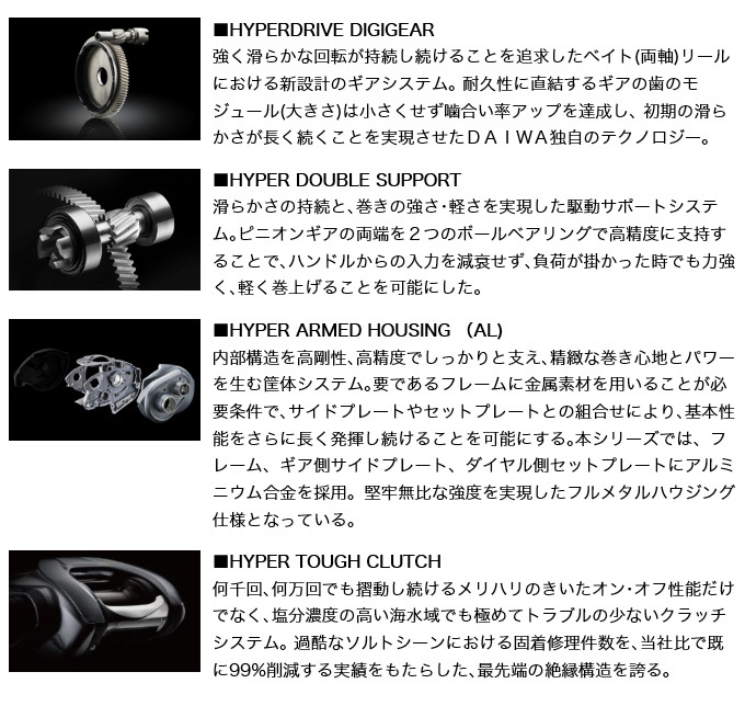 DAIWA（ダイワ） 21 ジリオン SV TW 1000HL (左ハンドル/ギア比：7.1