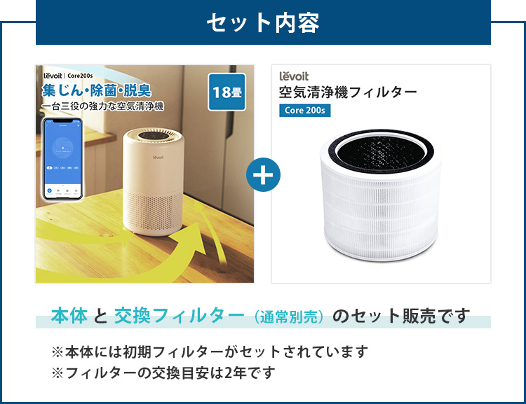 交換フィルターセット Levoit (レボイト） 小型空気清浄機 Core200s