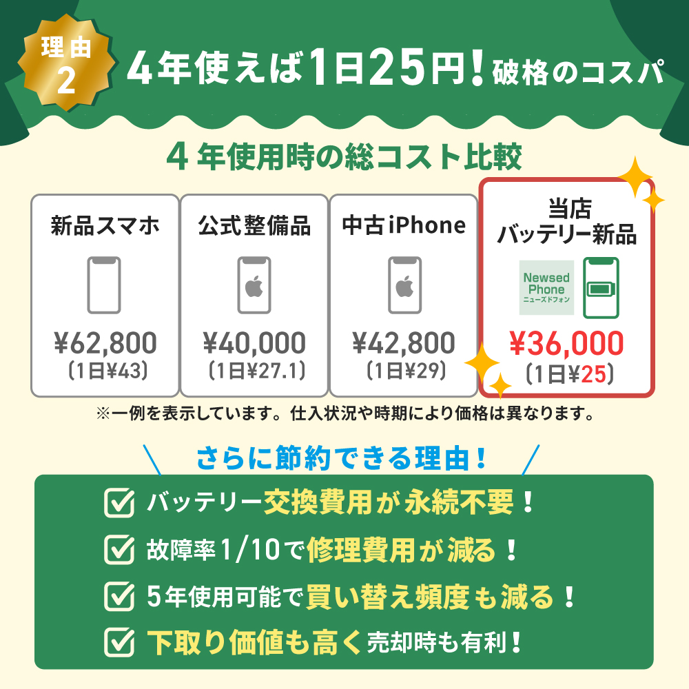 iPhone 12 Pro Max バッテリー100%保証 iPhone12 128GB グラファイト
