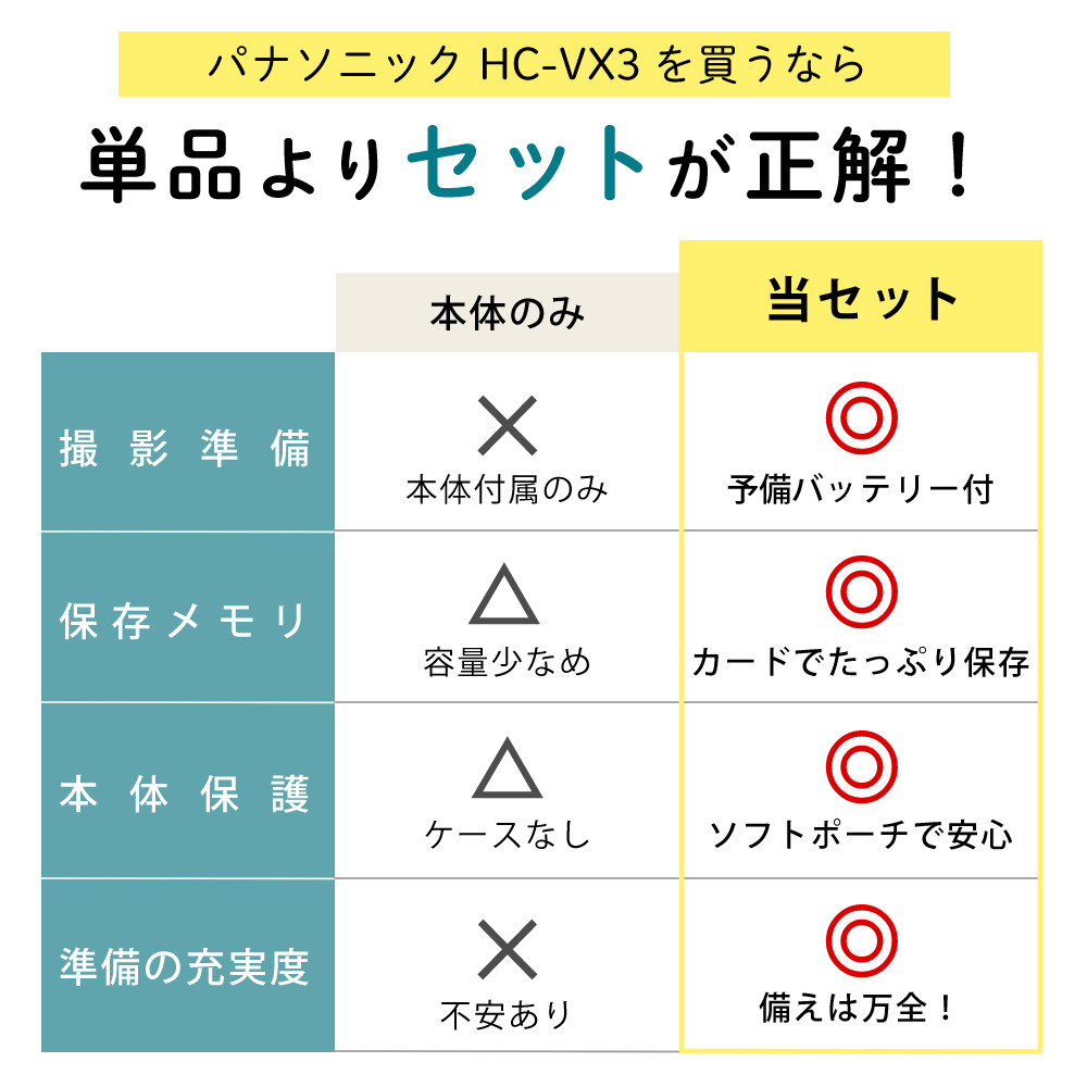 Panasonic（パナソニック） デジタル4Kビデオカメラ HC-VX3 ブラック
