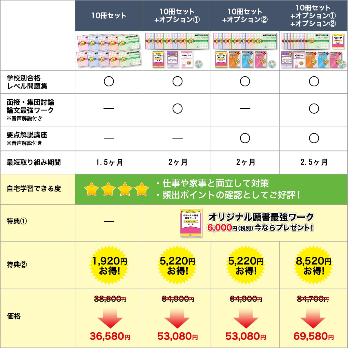 2027 愛仁会看護助産専門学校(看護学科)・受験合格セット問題集(10冊