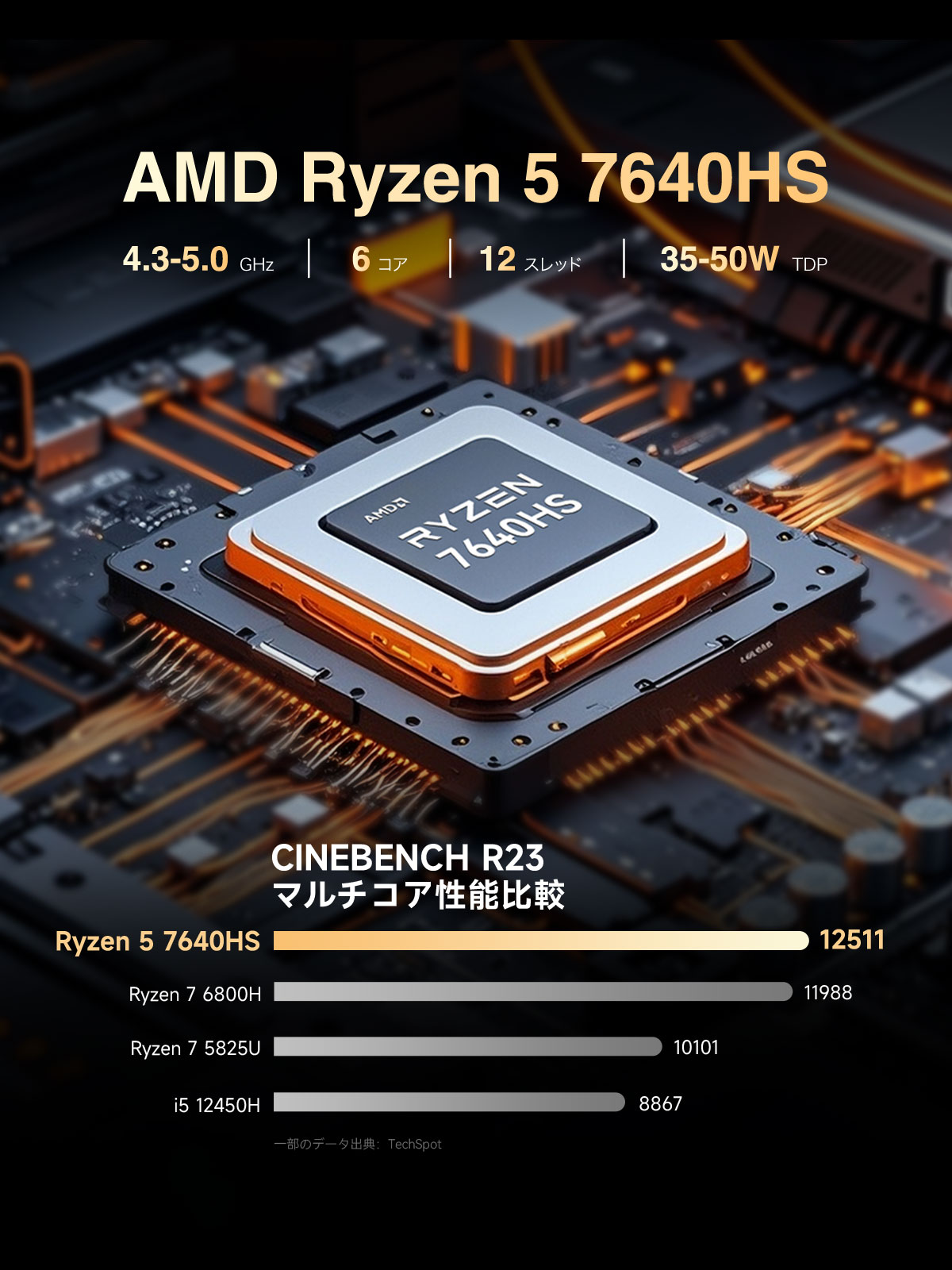 GMKtec ミニPC NucBox M6 ULTRA メモリ32GB ストレージ1TB AMD Ryzen 5