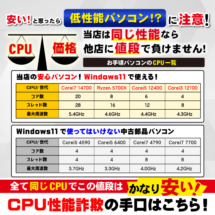 インテル（intel） 今日も当日発送 デスクトップ PC 新品 パソコン