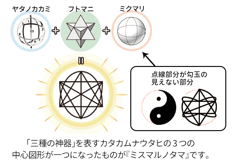 ミスマルノタマX（模型） : トータルヘルスデザイン - 通販 - Yahoo