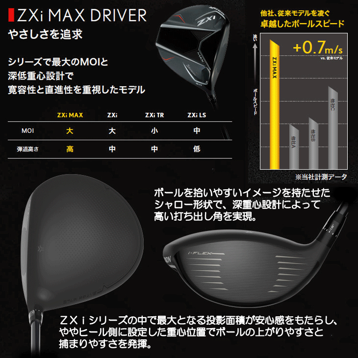 SRIXON ダンロップ スリクソン ZXi MAX ディアマナ ZXi50 ドライバー
