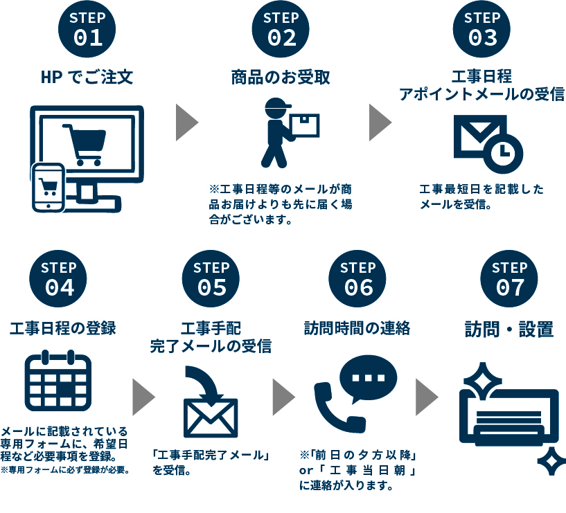 エアコン工事詳細