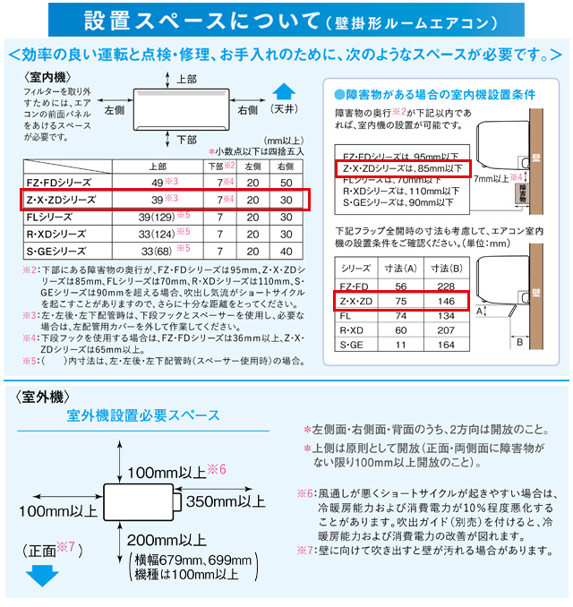 三菱（MITSUBISHI） 工事費込みセット Zシリーズ 霧ヶ峰 ルーム