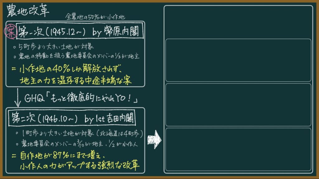 農地改革についてわかりやすく【日本の歴史】｜モチオカの社会科マガジン
