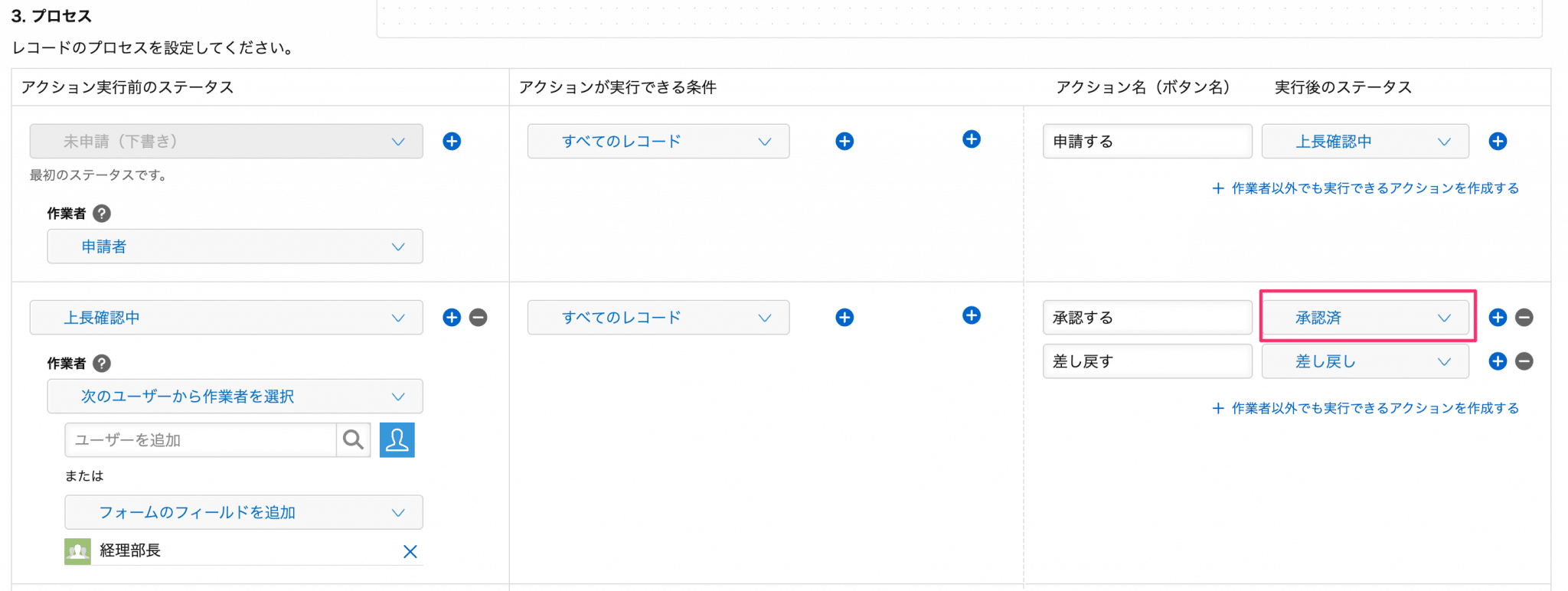 kintoneプロセス管理の使い方完全ガイド｜承認フロー・通知・条件分岐