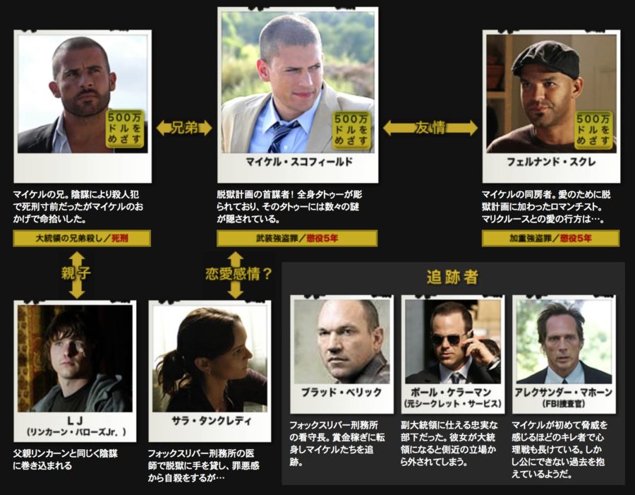 プリズン・ブレイク』シーズン2の全情報まとめ【徹底紹介