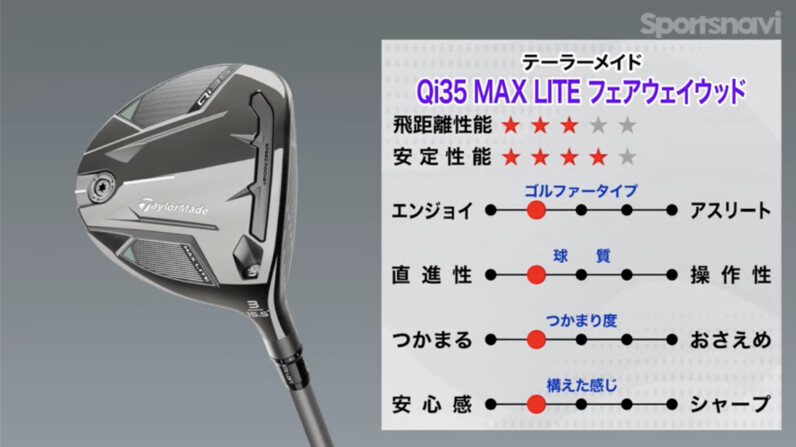 あなたに最適なモデルは？Qi35 フェアウェイウッドコアモデル・MAX
