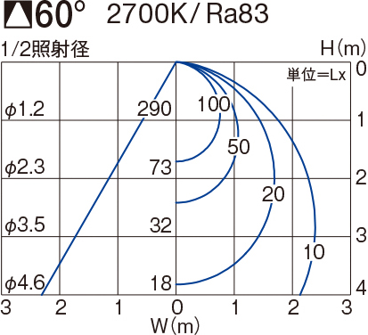 製品詳細 | 大光電機株式会社