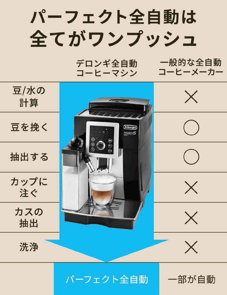 De'Longhi(デロンギ) マグニフィカS カプチーノ スマート ECAM23260SBN