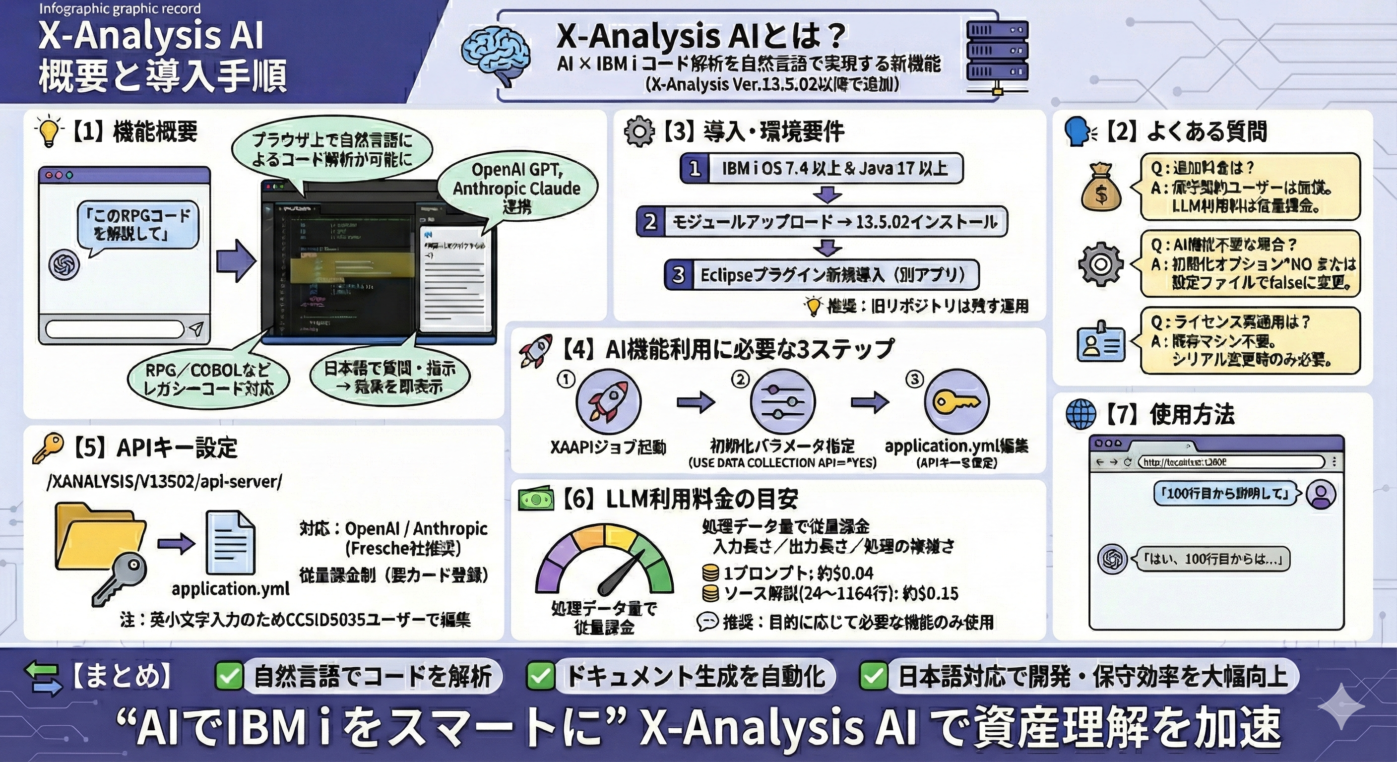 AIでIBM iをスマートに。レガシー資産の理解を加速させる「X-Analysis