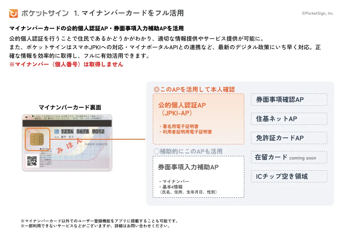 証券口座不正アクセス、クレカのサイン廃止…本人確認の死角をふさぐ