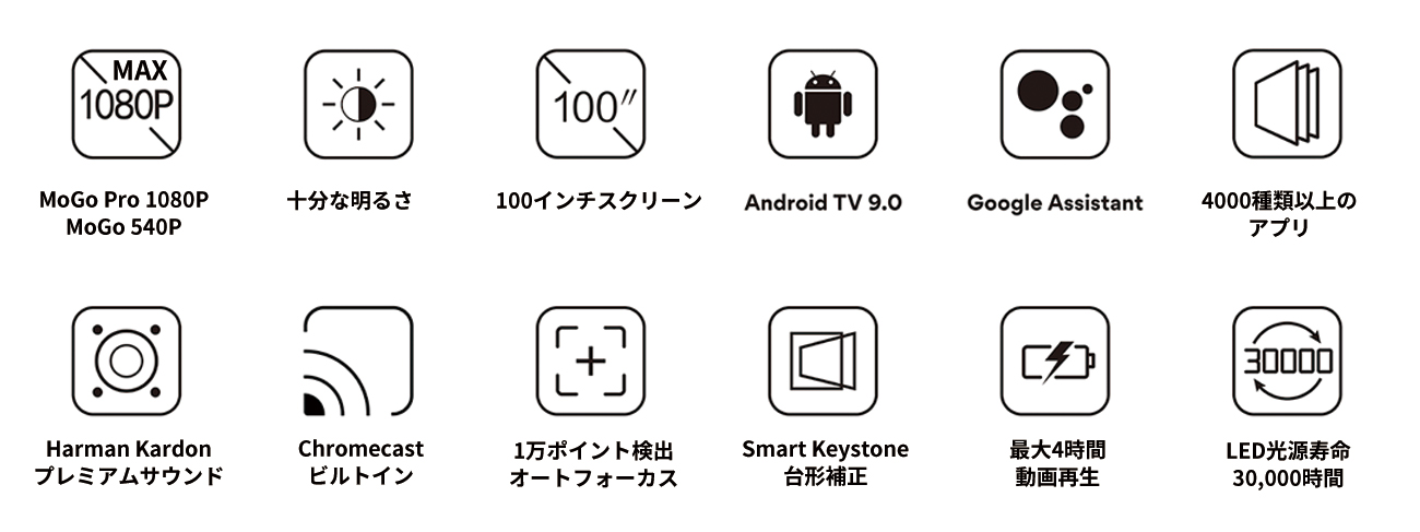 2/6(木)】超実力派プロジェクターXGIMI「MoGo Pro」先行展示・販売