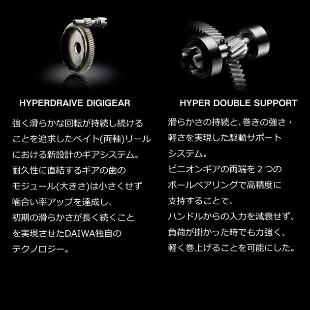 ダイワ ベイトリール シルバーウルフ SV TW 1000XH PE スペシャル(右