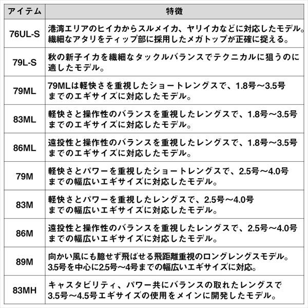 ダイワ エギングロッド エメラルダス X 79L-S・J(2ピース)【即日発送