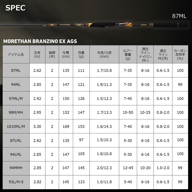 ダイワ シーバスロッド モアザン ブランジーノ EX AGS 93L/M-S