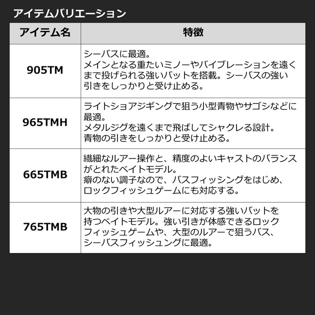 ダイワ モバイルパック 965TMH・Q(スピニング 振出)【即日発送