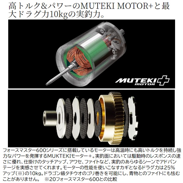 シマノ 電動リール 23フォースマスター 601DH (左): リール｜釣具の