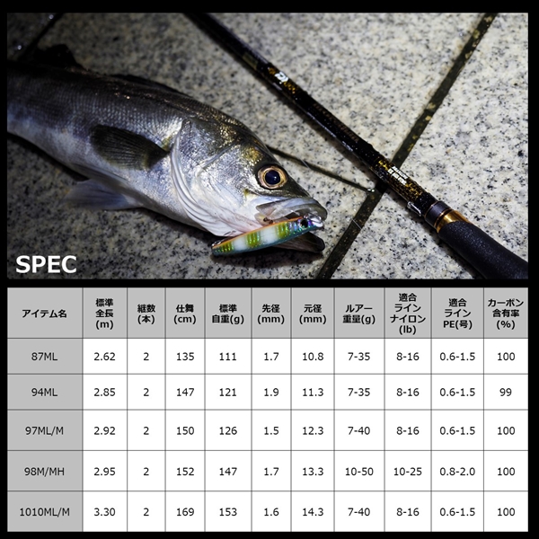 ダイワ モアザン ブランジーノ EX AGS 97ML/M (スピニング 2ピース