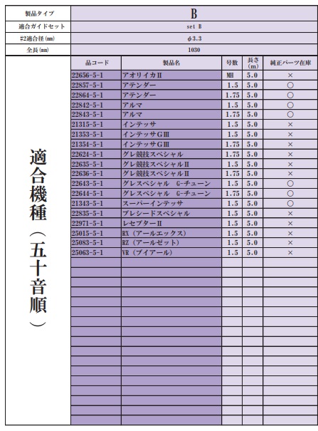 がまかつ がま磯 Re穂先 SuperTOP2 タイプG 1.08m: リール｜釣具の通販