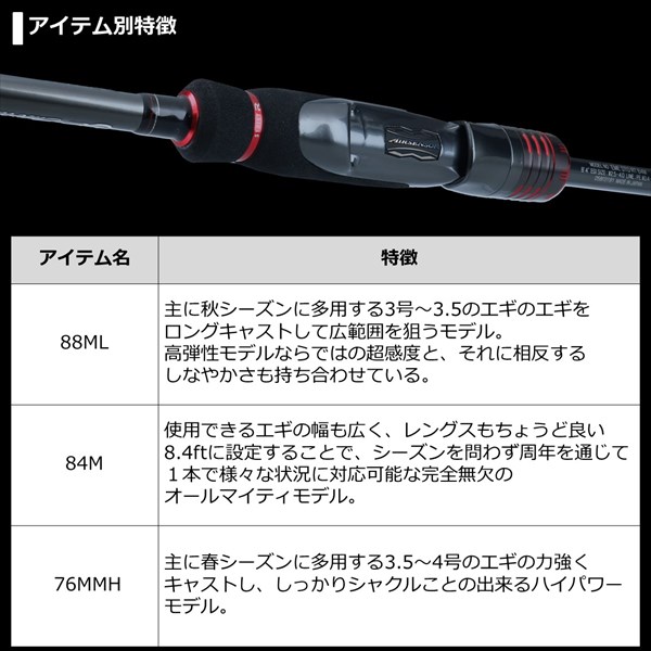 ダイワ エメラルダス ストイスト RT 88ML 2021モデル (スピニング2