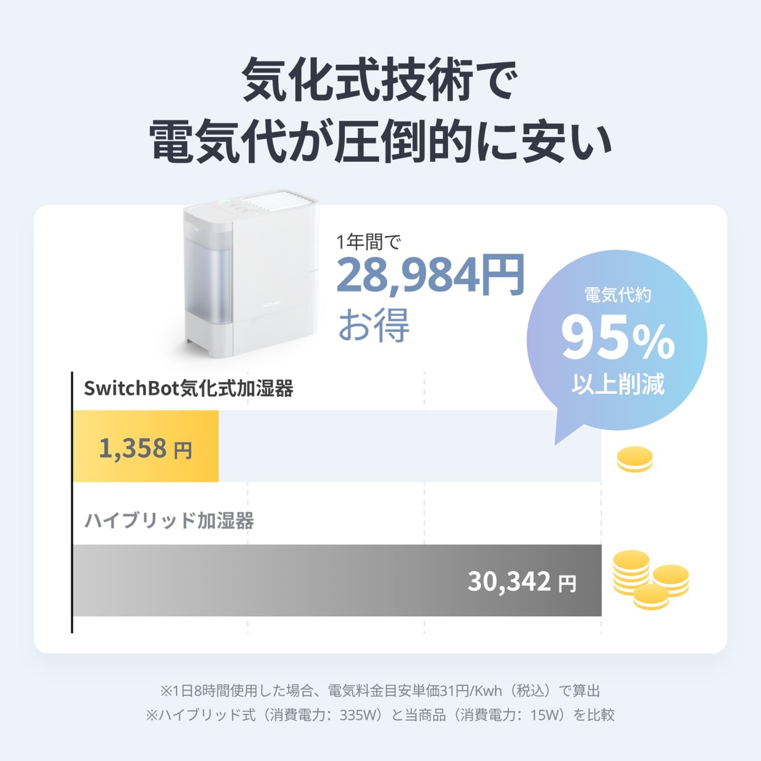 SwitchBot 気化式加湿器 ハブ2 セット （気化式加湿器＋スマート