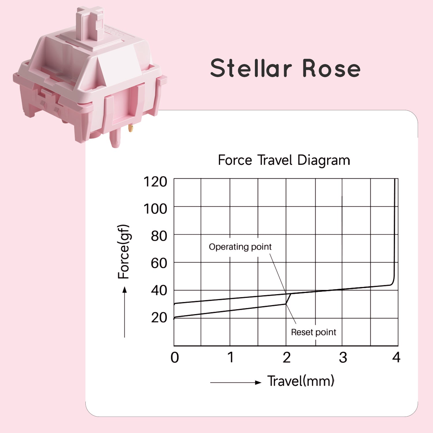 Akkoキースイッチ – kitcut plus ・オンラインストア