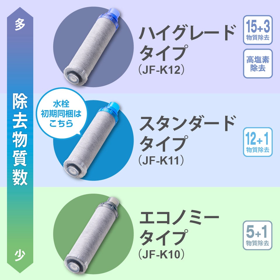 LIXIL・INAX 交換用浄水カートリッジ／長寿命・スタンダードタイプ [JF