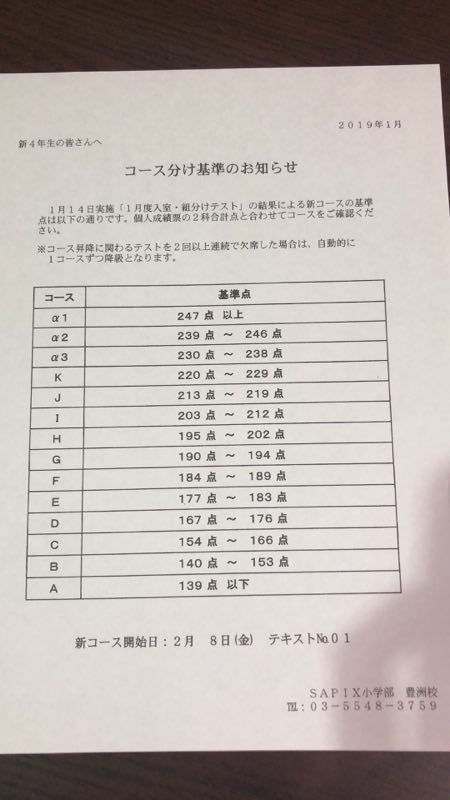 新学年組分けテスト＜新4年生＞サピックスコース基準表速報 | 2022年