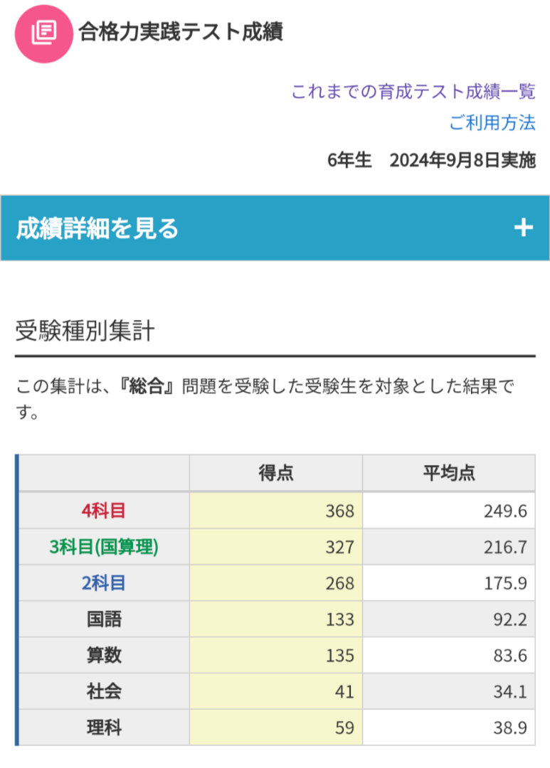 □合格力実践テスト9/8 結果【席順追記】 | 中高一貫校 梅子(2025N)と