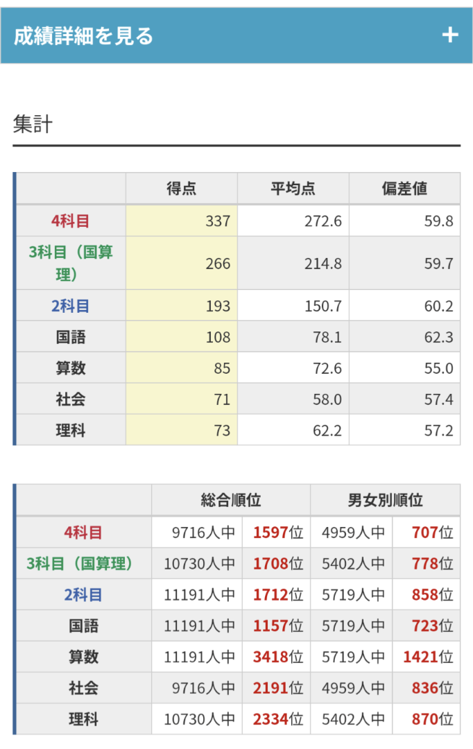 最新版 2025年度 日能研 6年 全国 公開模試 10回分 最新版】2025年度