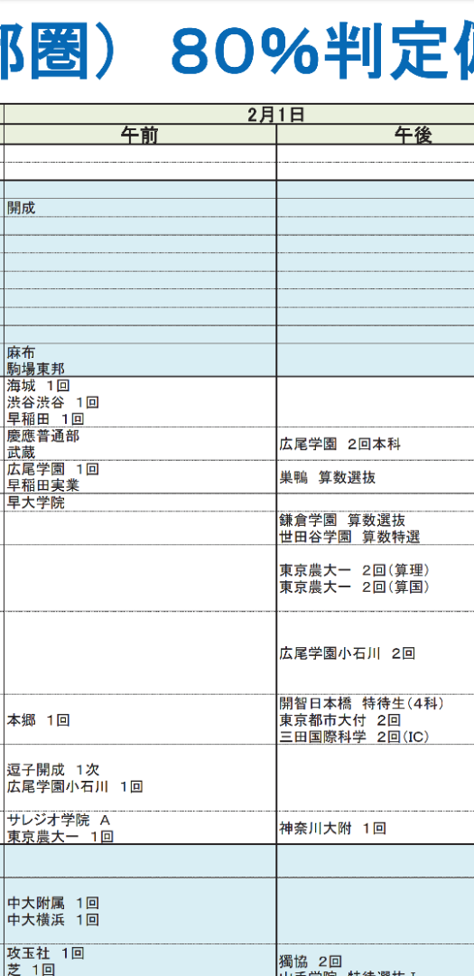 日能研 5年生】4月 公開模試結果とSAPIX偏差値 | 2027年組_中学受験