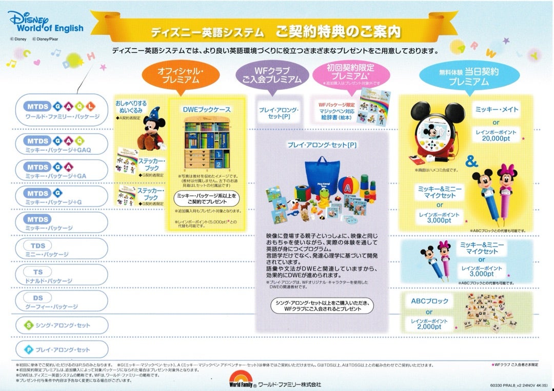dweディズニー英語システム購入申し込み&最新情報！？ | 喘息だけど