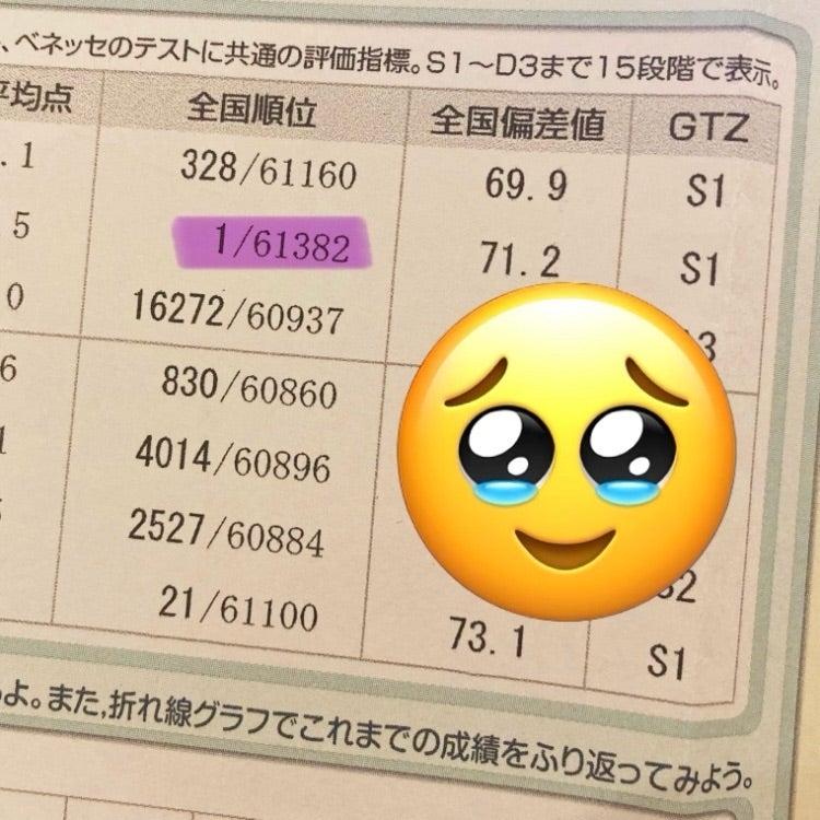 中1第2回 ベネッセ学力推移調査 結果 数学全国1位！ 最初で最後かも