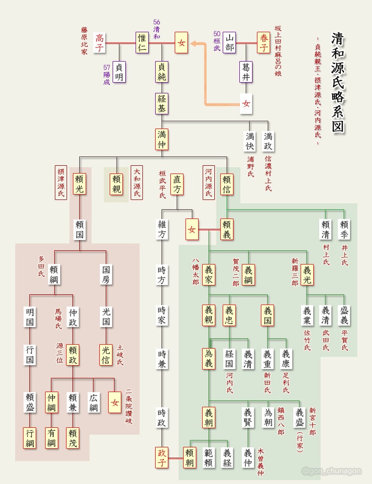 系図で見てみよう（清和源氏／河内源氏） | ☆権中納言の歴史語り☆