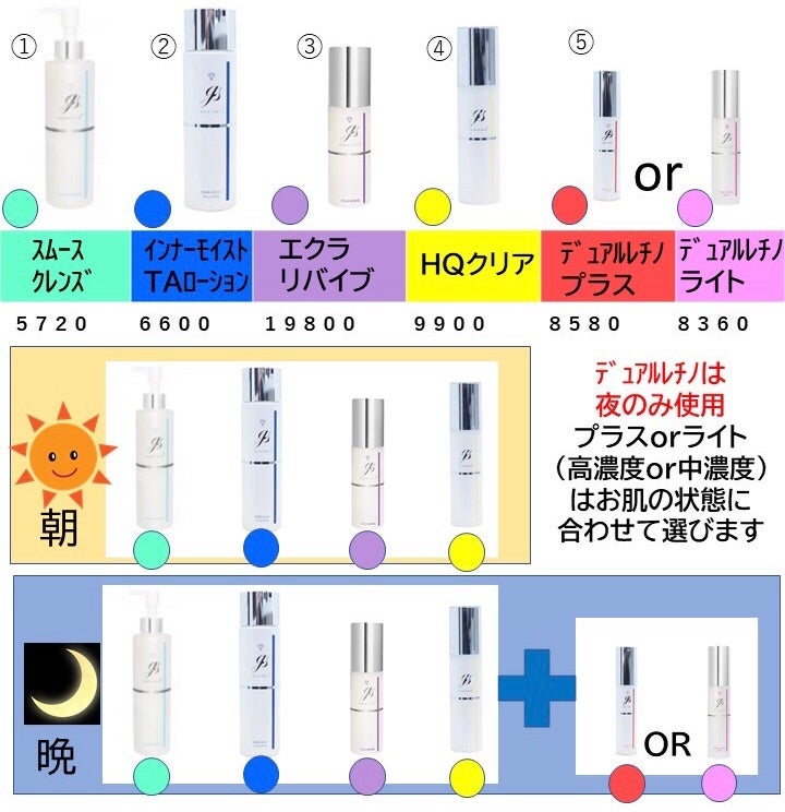 ☆エクラリバイブを入れた場合のガウディスキンの使用順☆ | あゆみ